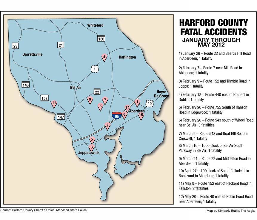 Harford County lawyer